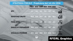 Strategjia Fiskale e Maqedonisë së Veriut
