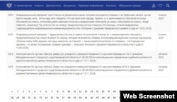 Список экстремистских материалов на сайте Минюста