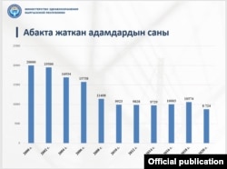 “Юристтер адам укуктары үчүн” уюмунун иликтөөсүндөгү маалымат