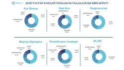 Партиялардын тизмеси.