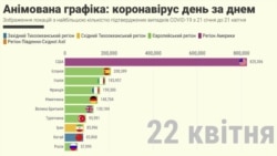 Анімована графіка: коронавірус день за днем