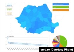 Cei mai mulți profesori formați să predea online sunt din București
