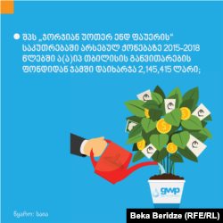 თბილისის მერიას უფლება აქვს, შპს „ჯორჯიან უოთერ ენდ ფაუერს“ წინასწარ შეატყობინოს სარეაბილიტაციო სამუშაოების შესახებ, რათა შპს „ჯორჯიან უოთერ ენდ ფაუერმა“ უზრუნველყოს წყლისა და კანალიზაციის სისტემების რეაბილიტაცია. შესაბამისად, გაურკვეველია, თუ რატომ ჩაიწერა ა(ა)იპ თბილისის განვითარების ფონდის წესდებაში 2010 წელს, რომ ფონდის ერთ-ერთი მიზანია ქ. თბილისში წყალსადენ-კანალიზაციის რეაბილიტაციის მიზნით სტრატეგიების შემუშავება და მათი განხორციელების ხელშეწყობა ან/და შესრულების კონტროლი.