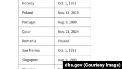 România - Visa Waiver Status privind România pe site-ul Homeland Security