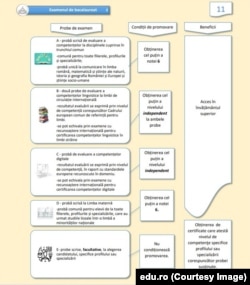 Care sunt schimbările pe care Ministerul Educației vrea să le aducă la Bacalaureat