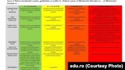 Scenariile deschiderii școlilor pentru fiecare clasă în parte.