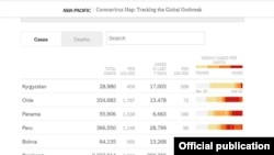 “The New York Times” басылмасынын 22-июлдагы маалыматы.