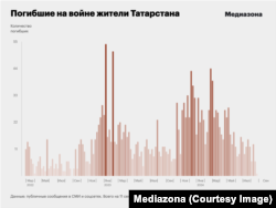 Украинадагы согушта набыт болгон татарлар (жазуучулар орус тилинде), 17-сентябрь, 2024-жыл