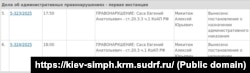 Інформація про розгляд адміністративних справ стосовно кримчанина Євгена Саса підконтрольним РФ Київським райсудом Сімферополя, червень 2025 року