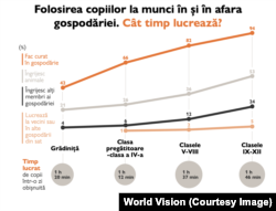 Raportul „Bunăstarea copilului din mediul rural – 2020”, cercetare realizată în perioada iunie-august 2020 pe baza metodologiei elaborate de World Vision România (WVR). Eșantionul cercetării a cuprins 936 de gospodării, în care locuiesc 4.338 de persoane. Au fost culese informaţii de la 936 de adulţi și 2931 de copii.