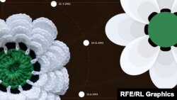 Srebrenica: Dokumentovani genocid