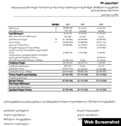 ფრაგმენტი „იმედის“ ფინანსური ანგარიშიდან