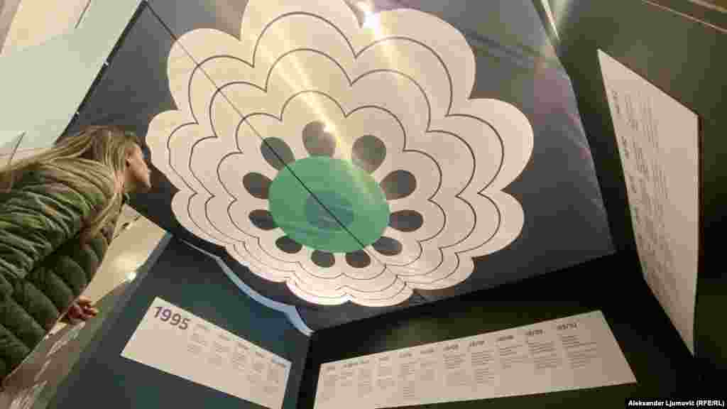 1995. godina predstavljena je kao srce lavirinta. Ova godina označila je prelomne događaje na prostoru bivše Jugoslavije.Polovinom ove godine dogodio se genocid u Srebrenici, jedan od najvećih u Evropi nakon Drugog svjetskog rata. Do danas je DNK analizom identifikovano 8.372 ubijenih.Cvijet Srebrenice postao je simbol sjećanja na ove žrtve.