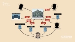 Усі юридичні й фізичні особи-співвласники будинку пов’язані із бізнесменом Русланом Тарпаном