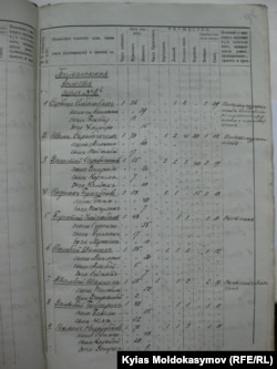 Казакстан Мамлекеттик архиви. Фонд № 44, иш кагаз № 41686, 85-бет. Алматы, Казакстан. 19.6.2014. KMo.