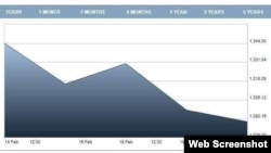 Georgia -- TBC Shares