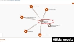 Список компаний, зарегистрированных по адресу Маркет Сквер, 60 в Белизе. Источник: offshoreleaks.icig.org