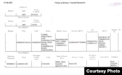 Тўловга оид ҳужжат