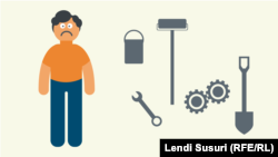 Papunësia në shifra 