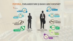 Poporul, parlamentarii și banii care îi despart