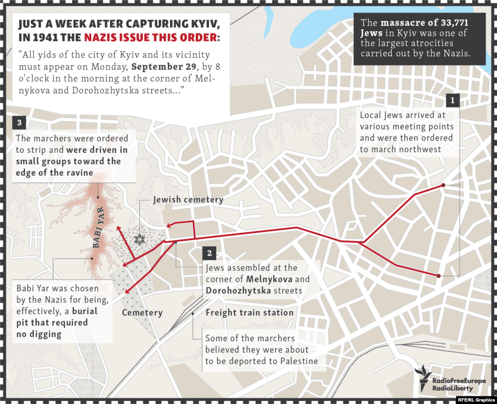 As demanded by the orders published in Ukrainian, Russian, and German, some 30,000 Jews from Kyiv and the vicinity arrived on September 29 at various meeting points in the city center. They were then marched northwest to the edge of town to a large ravine known as Babyn Yar or "Old Woman's Ravine."&nbsp;Some of the marchers, nearing a railway yard alongside Babyn Yar, believed they were about to be deported to Palestine.&nbsp;