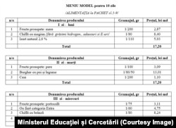 Fragment al meniului model pentru alimentația elevilor claselor a V-IX-a propus de ministerul Educației.