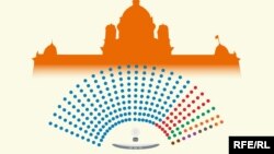 Raspored mandata novog saziva Skupštine Srbije 