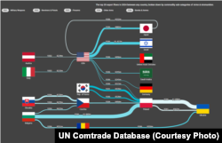 იარაღისა და საბრძოლო მასალის 20 უმსხვილესი ექსპორტიორი. 2024 წლის ექსპორტის სავარაუდო ღირებულება 13,44 მილიარდ აშშ დოლარს შეადგენდა.