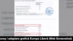 Producția anuală de energie estimată la Răstolița, conform cotei de retenție a apeli în lacul de acumulare (720 de metri deasupra mării), prevăzută în acordul de mediu din octombrie 2024.