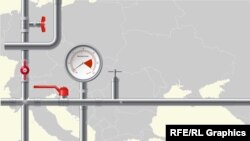 Konkurencijom do niže cene gasa