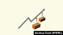 Robna razmena Srbije sa EU deset puta veća nego sa Evroazijskom ekonomskom unijom