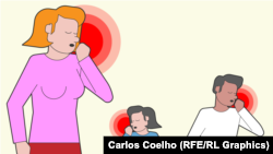 Si e ka infektuar Agroni “gjithë ndërtesën” me Covid-19?