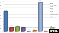 Предварительные результаты выборов