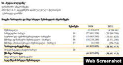 ფრაგმენტი „რუსთავი 2-ის" ანგარიშიდან