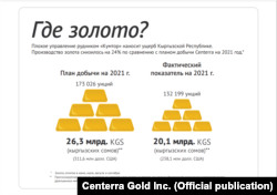 Графика, распространенная "Центеррой".