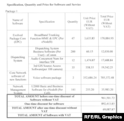 Popust na opremu za eLTE mrežu u Srbiji