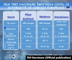 Asemănările și diferențele între cele trei vaccinuri folosite în UE