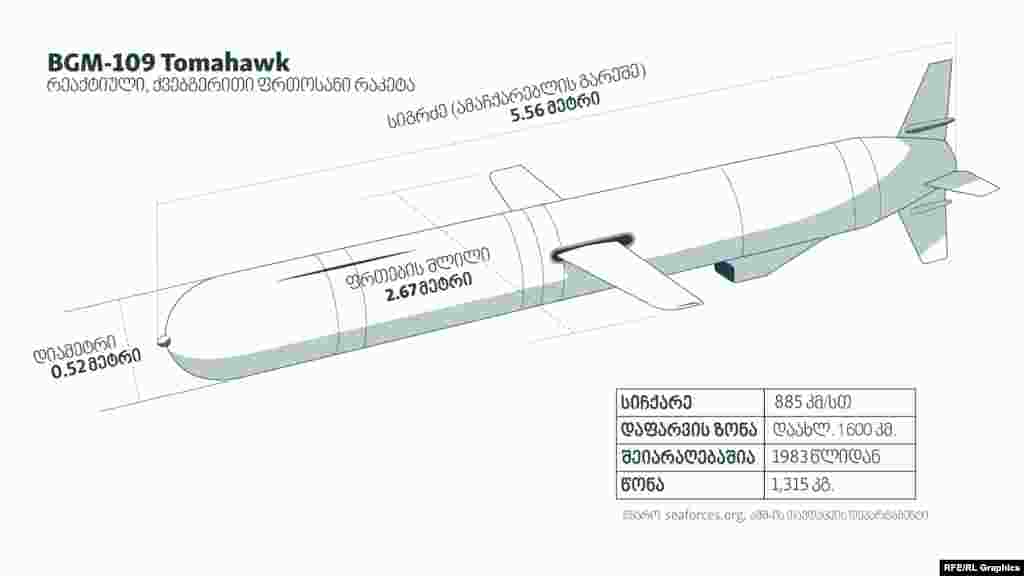 თითოეული რაკეტა აღჭურვილია რთული შიდა ნავიგაციის სისტემებით და მისი ღირებულება დაახლოებით 2 მილიონი დოლარია.