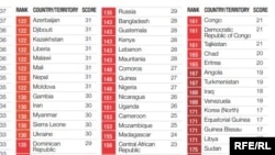 Transparency International ұйымы жариялаған  2017 жылғы жемқорлық индексі туралы есебіндегі Қазақстанның орны.   