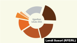 LDK prin në zgjedhjet për kuvendet komunale