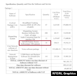 Porudžbina opreme za eLTE mrežu u Srbiji
