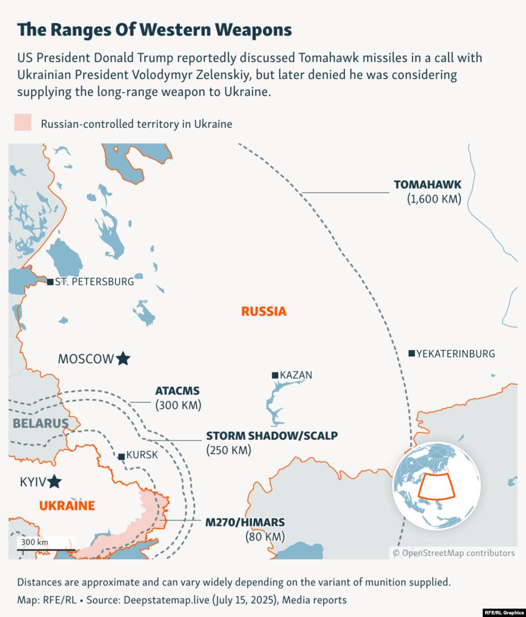 Kombinacija dometa, brzine i razorne moći Tomahawk rakete čini to oružje neusporedivim s bilo čim što Ukrajina trenutno ima na raspolaganju.