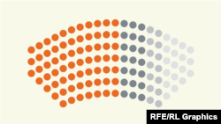 Si duket Parlamenti deri tash?