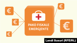 Ndihma emergjente në kohën e pandemisë